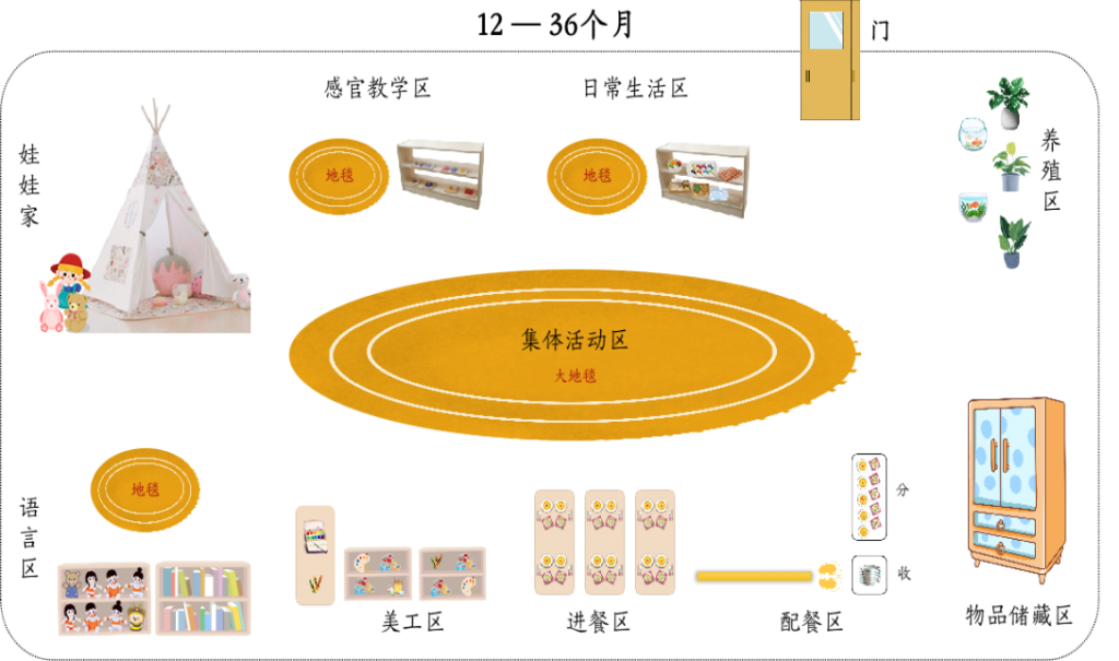 模擬親子早教實(shí)訓(xùn)室（0-3歲）/托育照護(hù)實(shí)訓(xùn)室