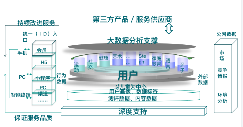 學(xué)前教育機(jī)構(gòu)質(zhì)量評(píng)價(jià)系統(tǒng)